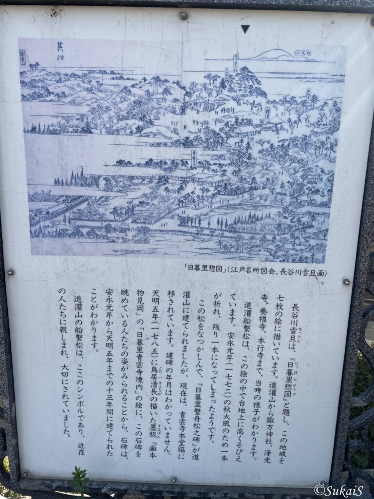 『日暮里惣図』解説板
