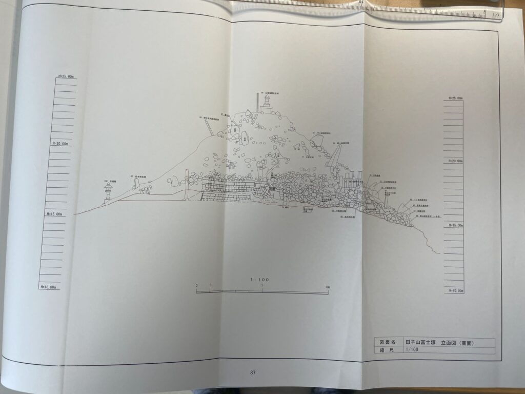 田子山富士塚 立面図(東面)