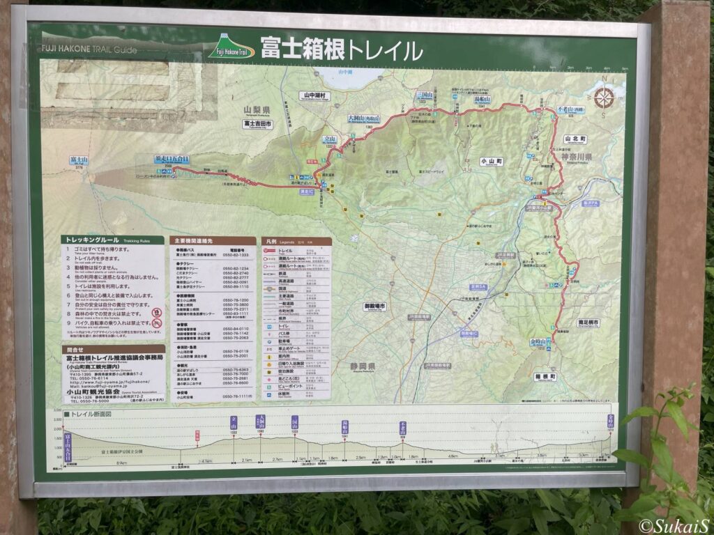 富士箱根トレイル案内板